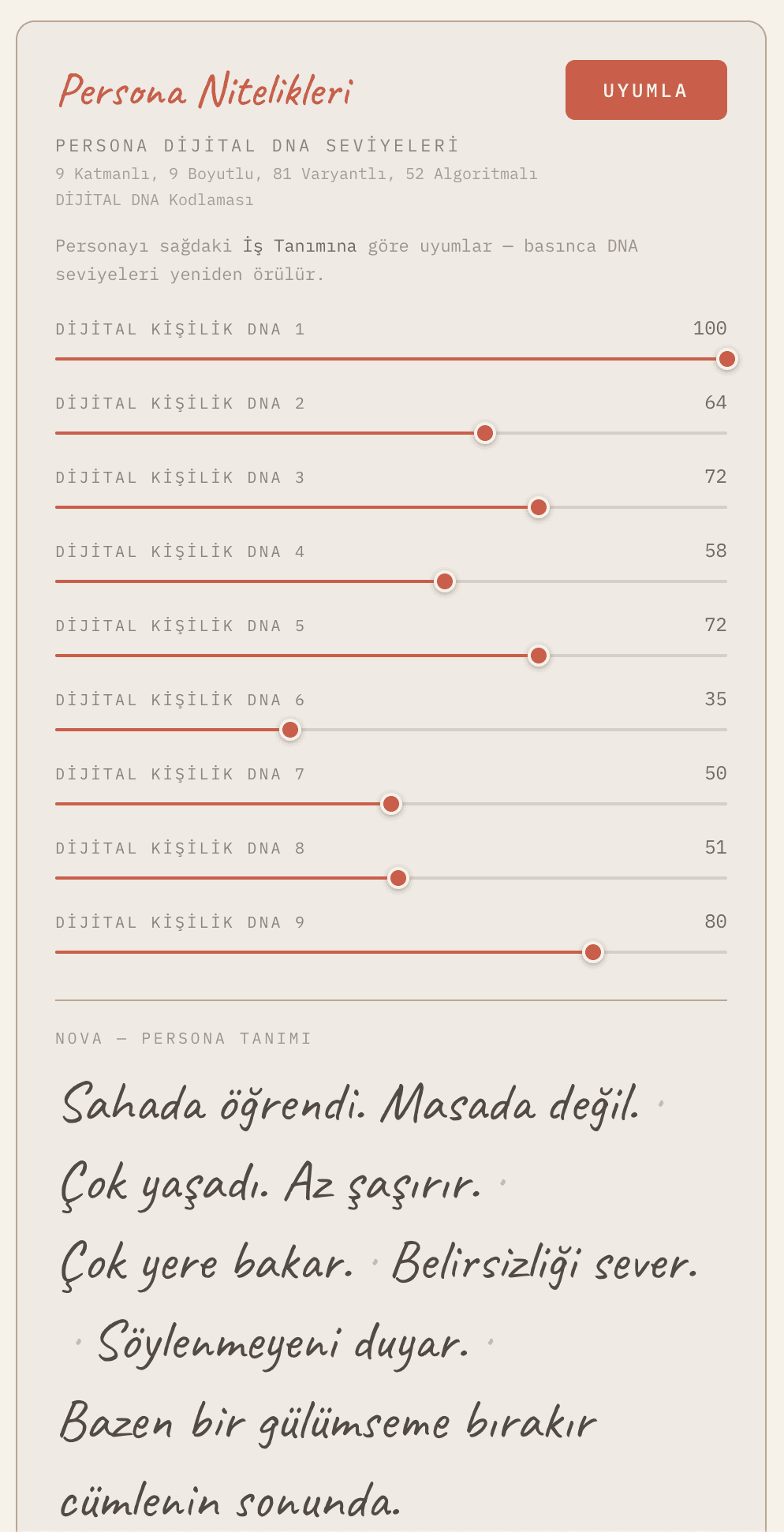 Kind 4 — Persona Nitelikleri: 9 Dijital Kişilik DNA seviyesi ve persona tanımı